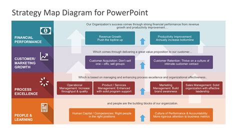 Process Map Template PPT Strategy